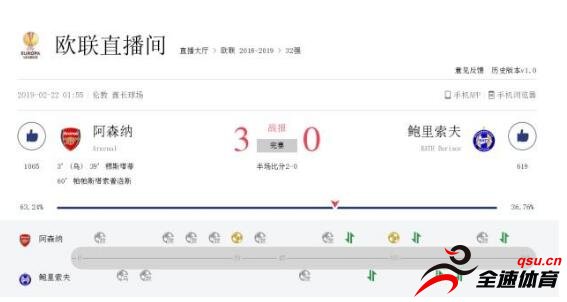 鲍里索夫0:3惨败阿森纳
