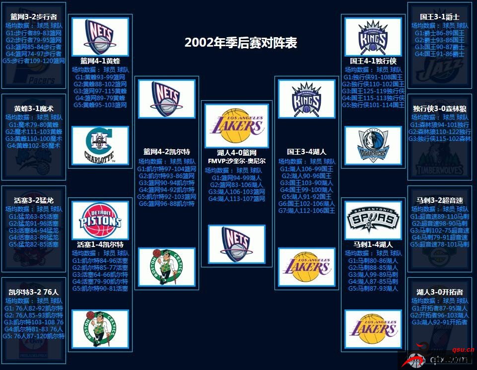 nba历年季后赛对阵图